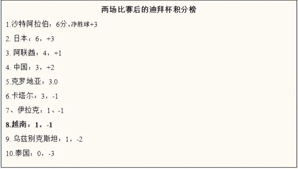 据《米兰体育报》报道，国米准备以800万欧元强制性先租后买的方式完成布坎南的交易，只差张康阳同意。